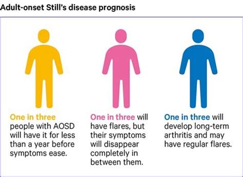 Adult Onset Stills Disease Symptoms Treatments And New Research
