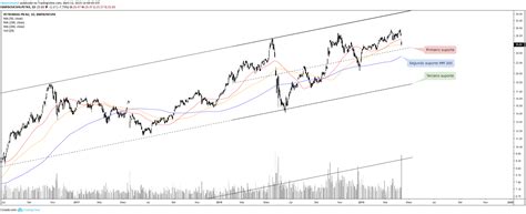 Acompanhe a ação petr4 (petrobras pn n2): TradingView: Ideias e análises nesta terça-feira - Money Times