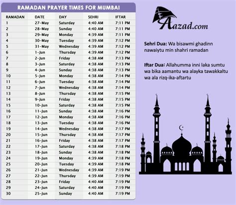 Ramzan eid 2021 time table. Ramadan Time Table 2017 - Mumbai