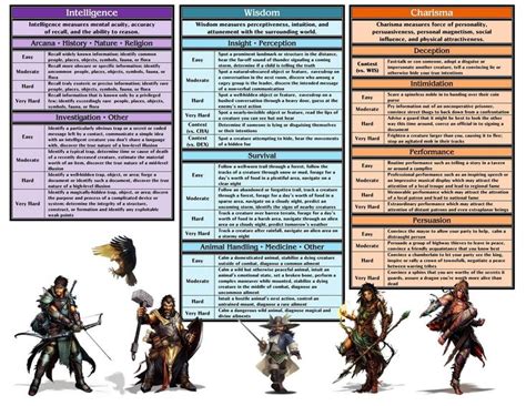 Wonderful Dungeons And Dragons Cheat Sheet Dm Screen Dungeons And