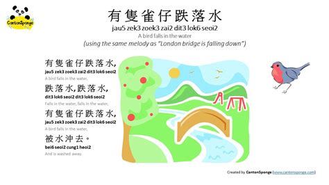 Cantonsponge Cantonese Language Learning Cantonese Language Learning