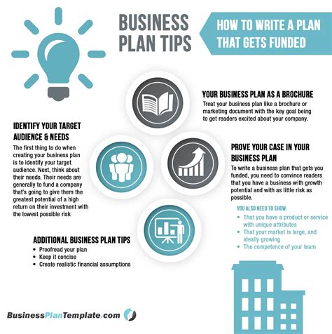 Business Plan Tips How To Write A Plan That Gets Funded