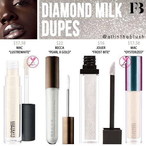Fenty Beauty Diamond Milk Gloss Bomb Dupes - All In The Blush
