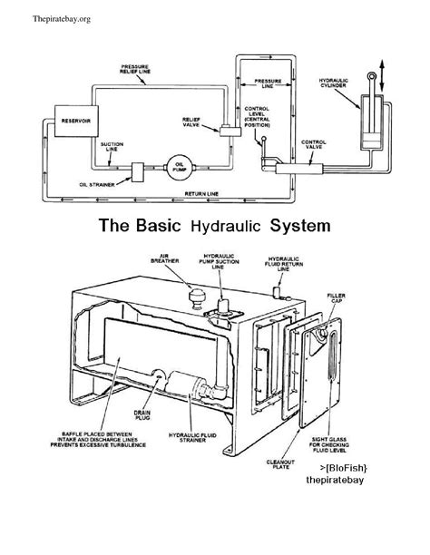 Diagram Of A Hydraulic System