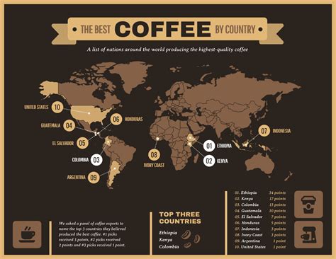 Coffee World Map Infographic Venngage Coffee Around The World