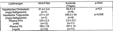 Die datei hierzu können sie hier herunterladen. Berechnung Cpk Wert - Berechnung Cpk Wert Formel ...