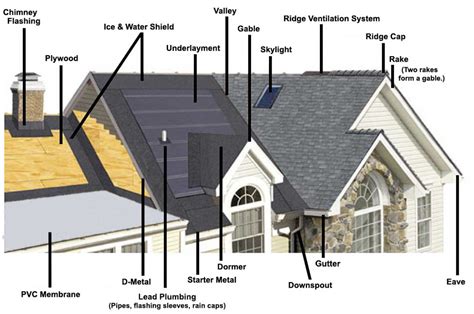 Guide For Pre Winter Roof Inspections Broken Arrow Ok Prestige Roofing