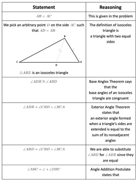 Prove Theorems About Triangles Common Core High School Geometry