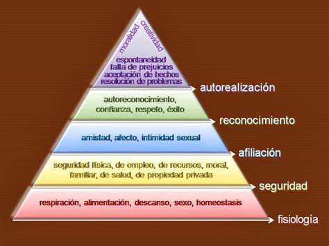 Piramide De Maslow Actividades
