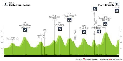 Paris Nice Buitrago Grimpe Vers La Victoire Plapp Sous Le