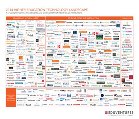 The Display Ad Tech Landscape — Cool Infographics