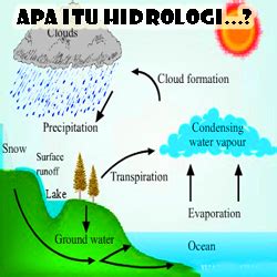 Pengertian Hidrologi Dan Siklus Hidrologi Macam Unsur Proses