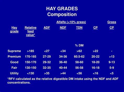 Hays Grades Pay Scales Pay Period Calendars