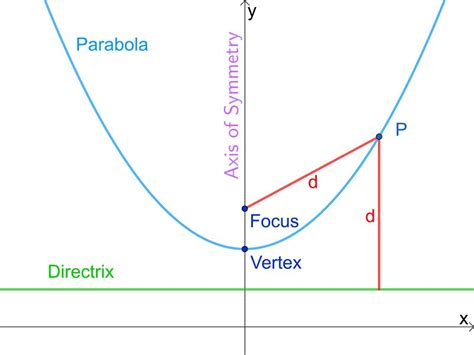 16 Parabola Examples In Real Life Studiousguy
