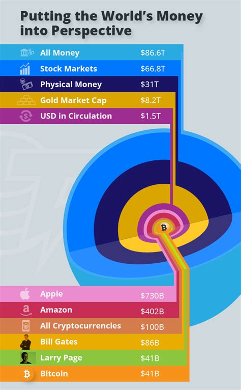 However, if you shop around you can if it's lower fees you're after, localbitcoins is another good option because the site simply puts buyers cfds and other derivatives are complex instruments and come with a high risk of losing money. How Bitcoin Does Versus Gold, Fiat and All World's Money