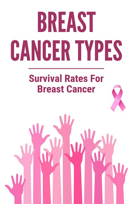 Breast Cancer Types Survival Rates For Breast Cancer Stage 4 Breast