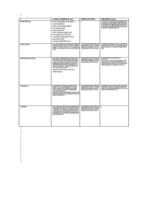 Cuadro Comparativo De Tesis Monografias Ensayos Y Otros Ensayos