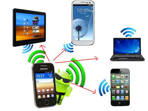 What Is Mobile Wi Fi Hotspot In A Mobile How To Use Sl4tech