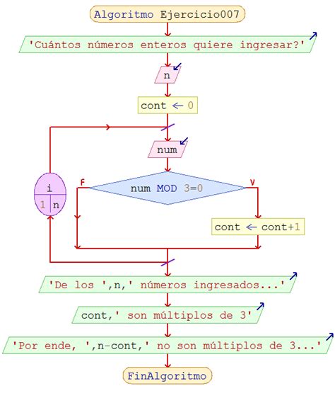 CÓdigos En Java Diagramas De Flujo Entrega 04
