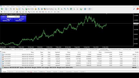 Forex Trading Live Youtube