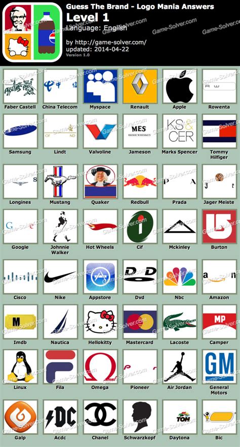 Guess The Brand Logo Mania Answers Game Solver