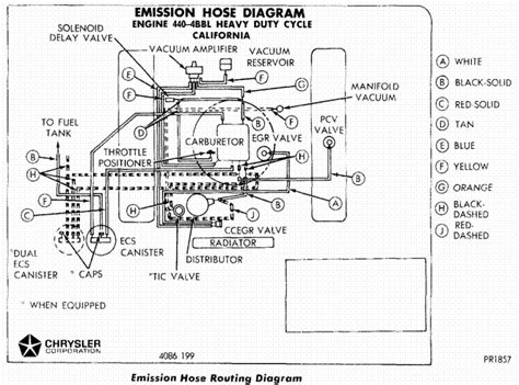 1979 Dodge Motorhome Wiring Diagram - School Cool Electrical