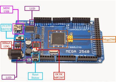 Arduino Mega 2560 Nedir