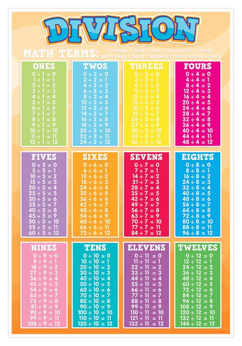 Printable Division Tables That Are Ridiculous Regina Blog