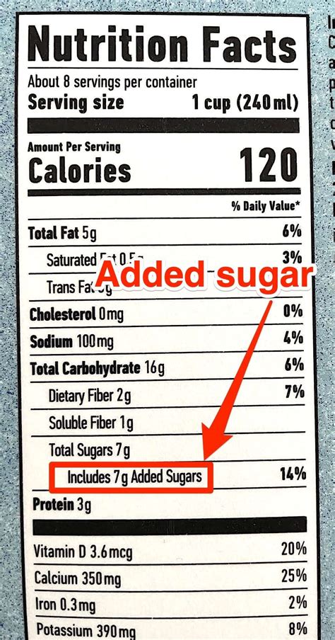 The Fda Made It Easier To Spot Sneaky Added Sugar In Your Food Heres
