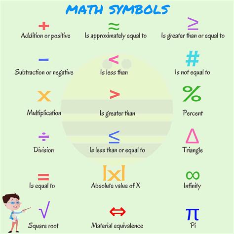 It is a weak, unstressed sound and it occurs in many words. List of Mathematical Symbols in English | Math vocabulary ...