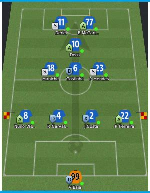All the information you need about this tactic follows below. José Mourinho - Tactics Pack - As imagens podem ser do ...