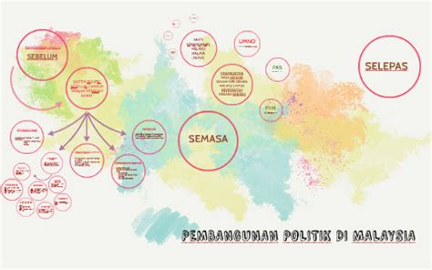Kemelut politik malaysia 2020 ialah kemelut politik malaysia yang sedang berlaku. PEMBANGUNAN POLITIK DI MALAYSIA by Amirah Asman on Prezi Next