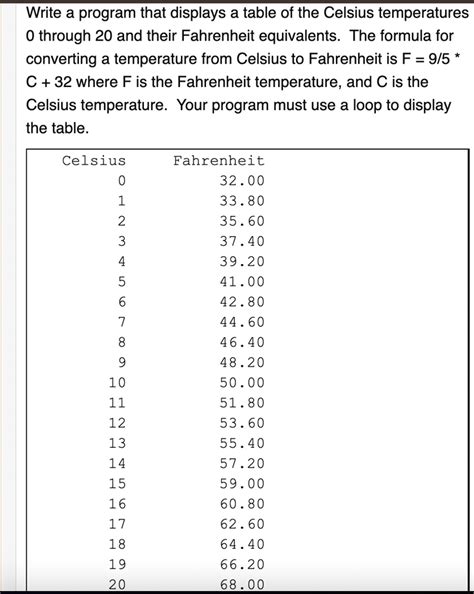 Celsius To Fahrenheit Table Loop C Two Birds Home