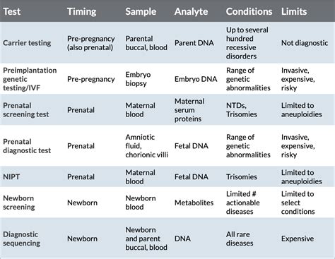 The Landscape Of Genetic Testing Early In Life — Precision Medicine