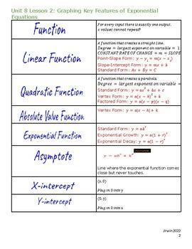 Graphing Key Features Of Exponential Functions By Best Of Algebra