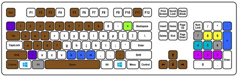 Minecraft Pc Keyboard Layout Pcb Circuits Images And Photos Finder