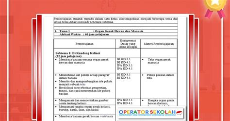 Semua silabus bahasa inggris sd untuk kelas 1, 2, 3, 4, 5, 6 kurikulum 2013 revisi 2019 ini telah disesuaikan dengan pembelajaran k13 sesuai kebijakan terbaru. Silabus K13 Sd Kelas 5 Revisi 2017