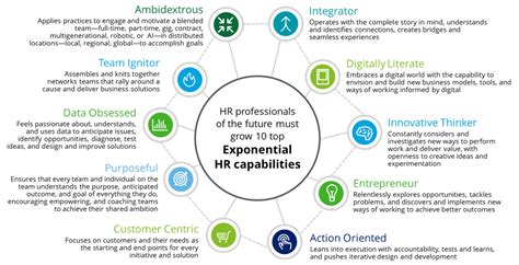 what does good hr look like 30 different hr models hr trend institute