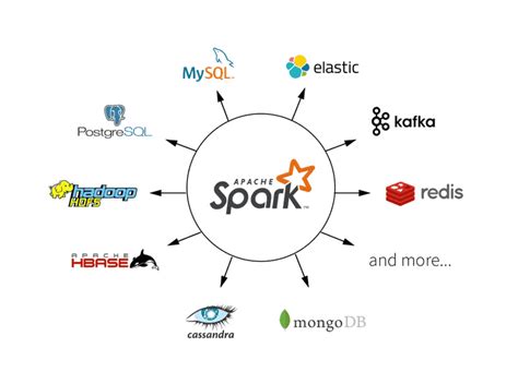 Introduction To Apache Spark