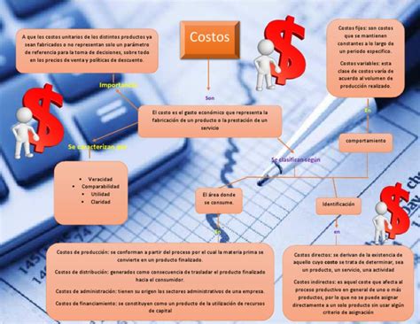 Mapa Conceptual Conceptos Basicos De Costos By Jenyfer Andrea Giraldo