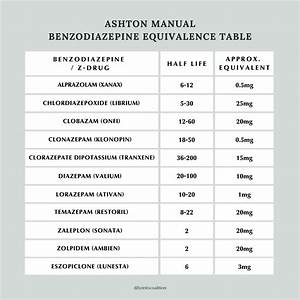 Benzodiazepines List