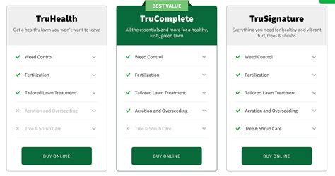 Trugreen Review 2023 What To Know Before You Hire