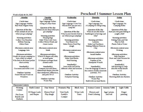 Lesson Plan Format For Preschool Teachers