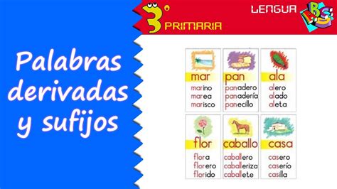 Lengua Castellana 3º Primaria Tema 10 Palabras Derivadas Los