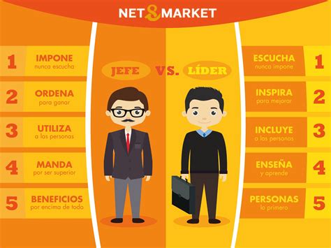 El liderazgo del S XXI diferencias entre un líder y un jefe Net Market Jefe vs lider