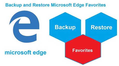 How To Reset Repair Or Reinstall Edge Browser In Windows 10