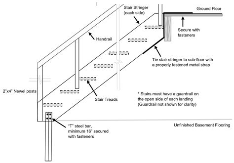 Ontario Building Code Stairs Rise And Run Railing Design