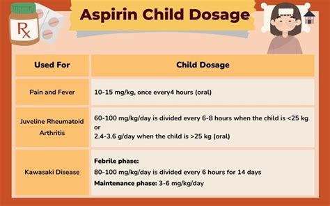 Aspirin Uses Dosage Side Effects Drug Warnings And Precautions