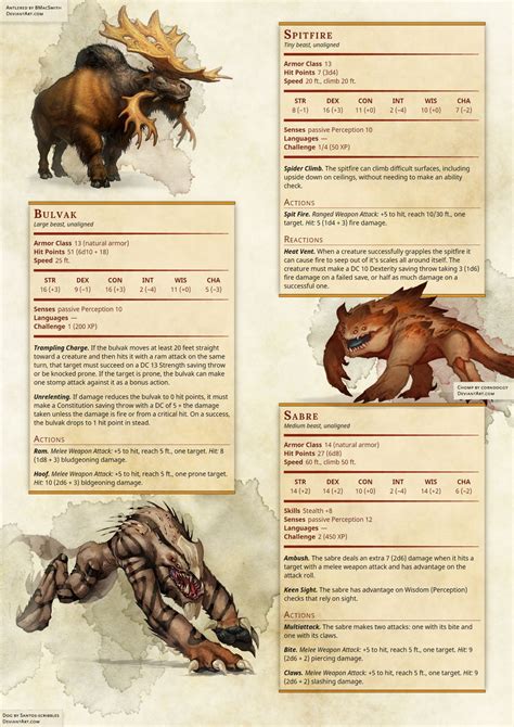 Dnd 5e Homebrew — Arctic Monster Expansion Dungeons And Dragons