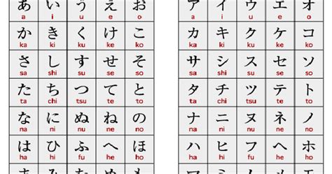 Hiragana And Katakana Chart Printable Katakana And Hiragana Chart